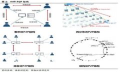 如何解决TP钱包金额为0的