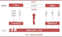 注：以下内容是虚构，并