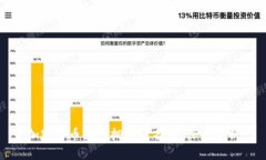 加密货币为何拥有匿名性