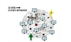 详细介绍在当前数字货币
