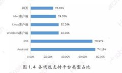加密货币大跌的原因分析