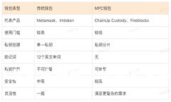思考  如何在TP钱包中将数