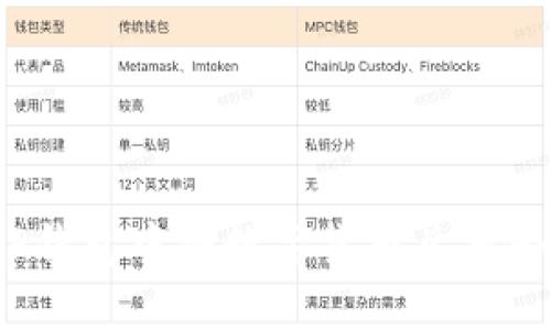 思考  
如何在TP钱包中将数字货币兑换为人民币？