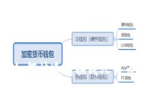 TP钱包如何快速转换成人民