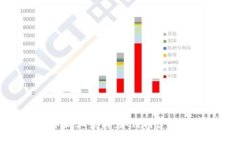 深入探索加密货币商业架