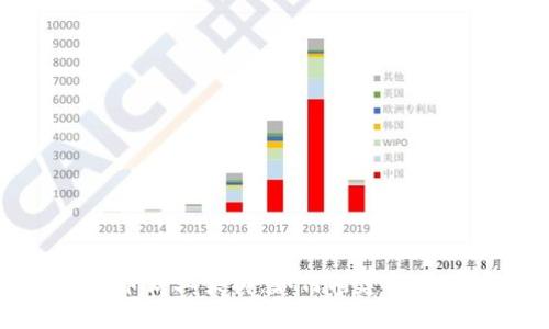 深入探索加密货币商业架构：如何构建成功的数字金融生态