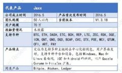 奥斯卡币（OSCAR）是否可以