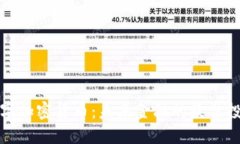 黄金数字加密货币：未来