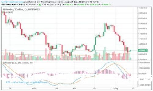 :
2023年加密货币投资指南：策略与风险管理