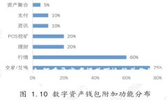 : TP钱包：如何在开发者模