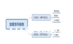 星子链：未来加密货币的