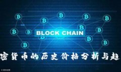 UNI加密货币的历史价格分