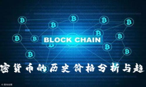 UNI加密货币的历史价格分析与趋势预测