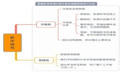 优质TP钱包官方下载1.4.1：