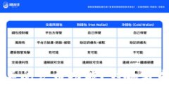 为何TP钱包关闭发币功能？