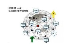 什么是GSN加密货币？全面