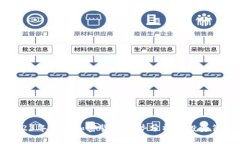 2023年最新加密货币走势分