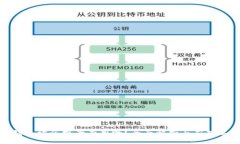 TP钱包被盗报案有用吗？全