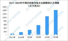 如何将Xfarmer导入TP钱包的
