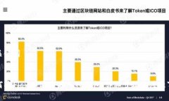 和关键词如何将Flow币安全
