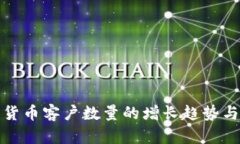 银行加密货币客户数量的