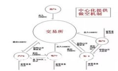 加密货币与Token：从基础到