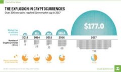 中国联通沃钱包：全面解