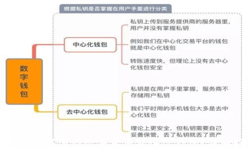 
如何将交易所的数字货币转入TP钱包？详细指南