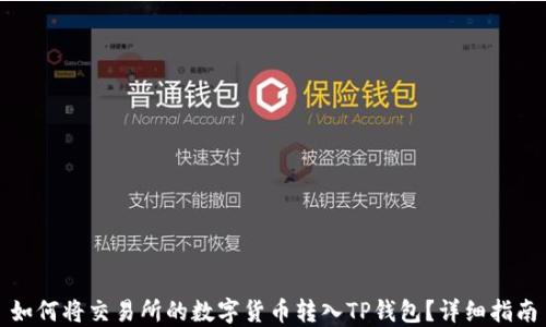 
如何将交易所的数字货币转入TP钱包？详细指南