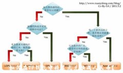   如何在TP钱包中将美元兑
