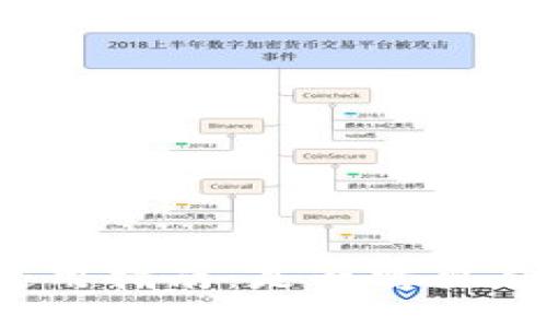 TP钱包使用指南：是否需要自己投钱？