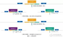 2023年加密货币行业最新动