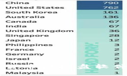 选择最适合的加密货币模拟盘软件：2023年最佳推荐