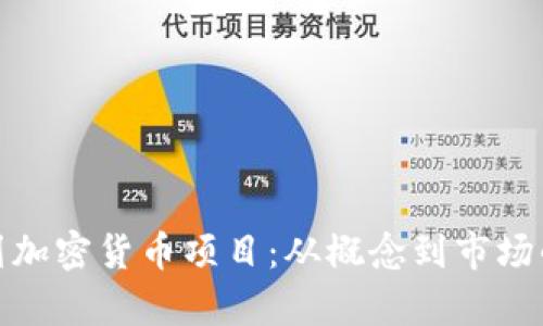如何有效策划加密货币项目：从概念到市场战略的全攻略