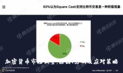 加密货币市场调整：原因