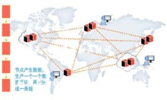 思考和关键词以下是一个