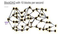 TP钱包的安全性分析：用户