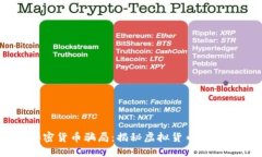 了解迪拜加密货币骗局：