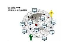 :如何安全高效地使用TP钱