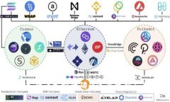 全面解读：货币加密代码