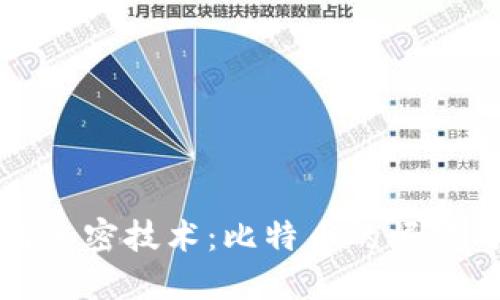 数字货币与加密技术：比特币的崛起与未来展望