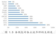 美国加密货币交易申报指
