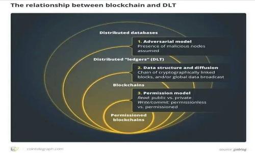 

如何创建TP钱包：完整指南