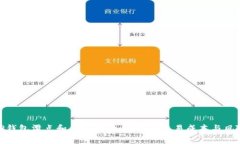 TP钱包滑点和手续费：如何