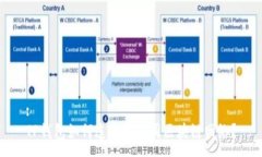 :TP钱包如何连接至不同区