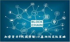 加密货币K线图详解：从基