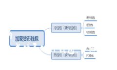 思考一个且的  如何将冷钱