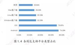  探索TP钱包：热门DApp推荐