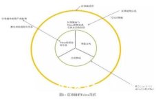 区块链加密货币的工作原