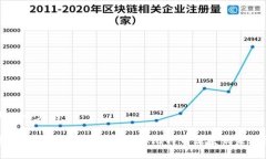 思考一个且的加密数字货